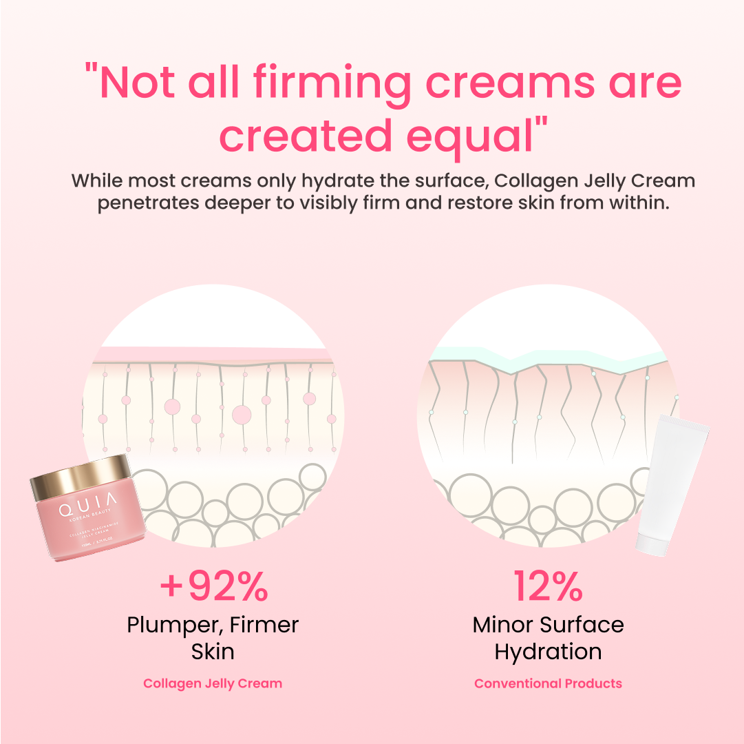 Collagen Jelly Cream with Niacinamide