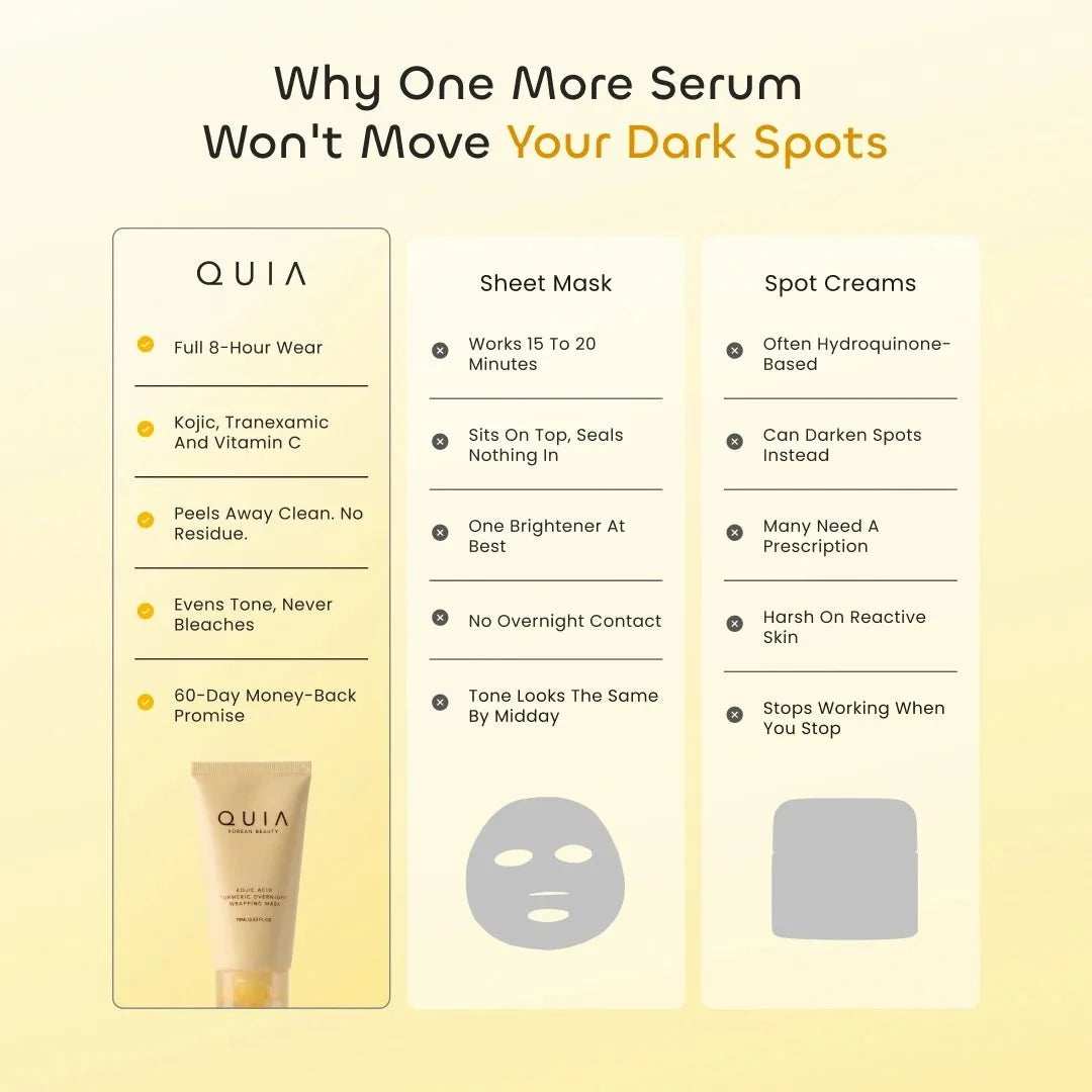 Quia Turmeric & Kojic Acid Overnight Mask - Quia Korean Beauty