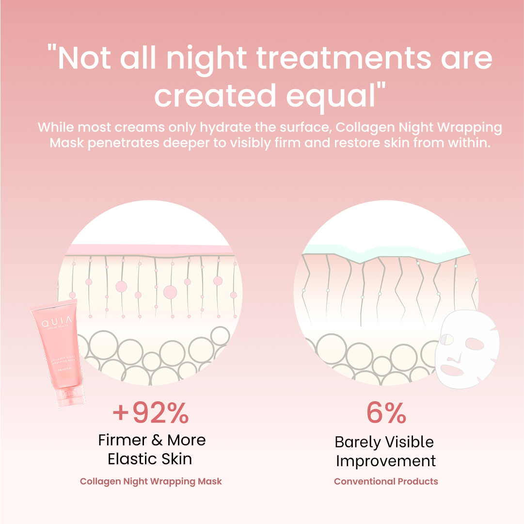 Korean Collagen Night Wrapping Mask